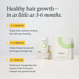 Nutrafol Women's Hair Growth Supplement - Supports Hair Growth And Nutritional Balance For Ages 18-44, Intrinsically Conditioning Hair And Improving Hair Resilience | 120 Capsules/bottle